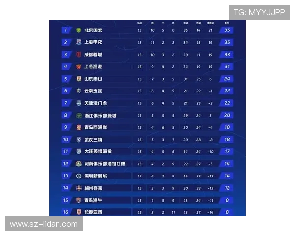 LNG战队强势领跑世界冠军杯积分榜总分达到79分引发关注